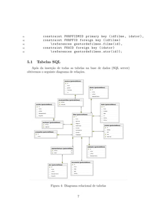 31 constraint PKRPFIDMID primary key (idfilme , idator),
32 constraint FKRPFID foreign key (idfilme)
33 references gestordefilmes.filme(id),
34 constraint FKAID foreign key (idator)
35 references gestordefilmes.ator(id));
5.1 Tabelas SQL
Ap´os da inser¸c˜ao de todas as tabelas na base de dados (SQL server)
obtivemos o seguinte diagrama de rela¸c˜oes.
Figura 4: Diagrama relacional de tabelas
7
 