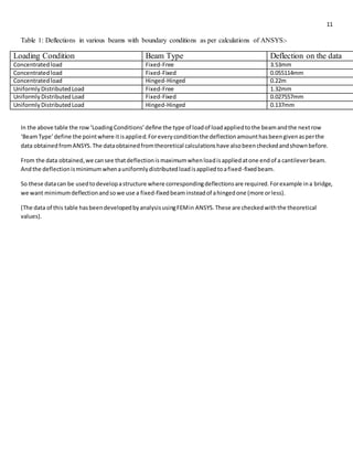 Bending and free vibration analysis of isotropic and composite beams | DOCX