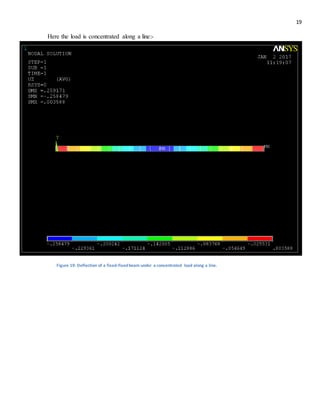 Bending and free vibration analysis of isotropic and composite beams | DOCX
