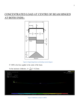 Bending and free vibration analysis of isotropic and composite beams | DOCX
