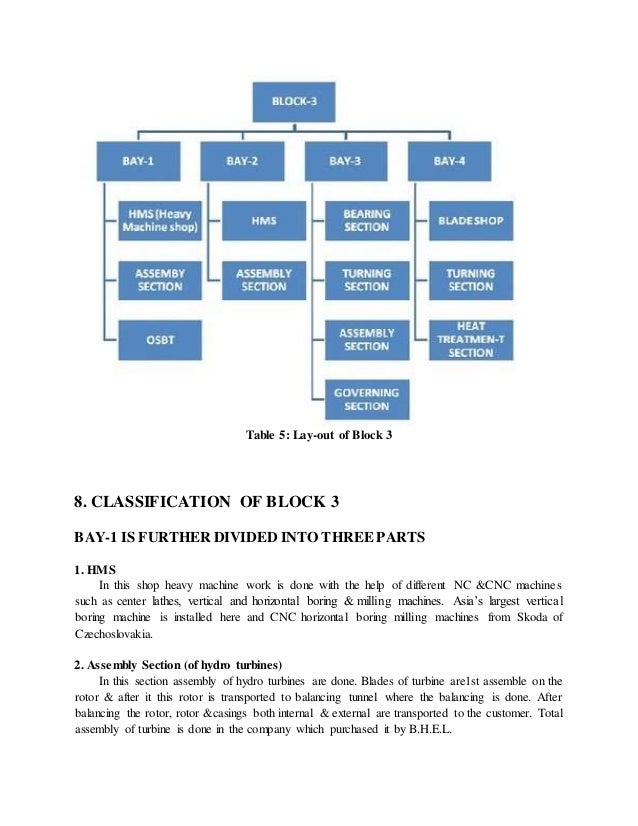 bhel haridwar training report block 3 pdf