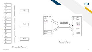 FR
Add a footer 18
SequentialAccess
RandomAccess
 