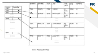 FR
Add a footer 20
Index Access Method
 