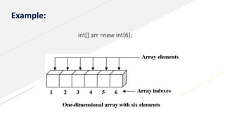 Example:
int[] arr =new int[6];
 
