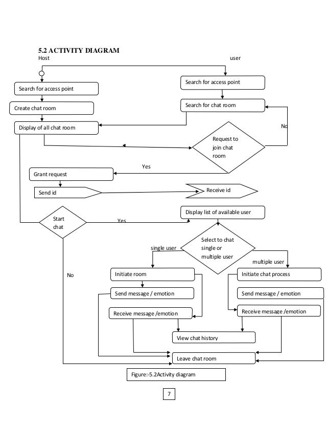 android activity diagram diagram activity android gallery how to guide and refrence android activity diagram diagram activity android gallery how to guide and refrence
