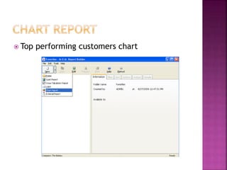  Top performing customers chart
 