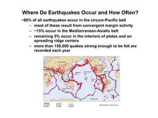 Where Do Earthquakes Occur and How Often? ~80% of all earthquakes occur in the circum-Pacific belt most of these result from convergent margin activity ~15% occur in the Mediterranean-Asiatic belt remaining 5% occur in the interiors of plates and on spreading ridge centers more than 150,000 quakes strong enough to be felt are recorded each year 