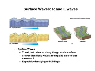 Surface Waves: R and L waves Surface Waves Travel just below or along the ground’s surface Slower than body waves; rolling and side-to-side movement Especially damaging to buildings 