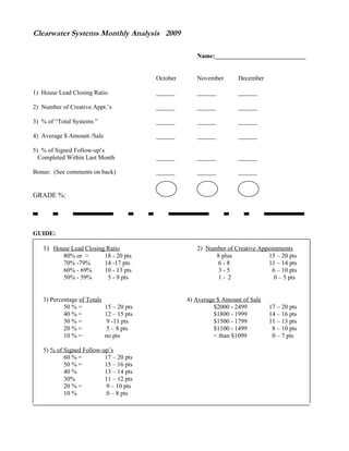 Clearwater Systems Monthly Analysis 2009

                                                        Name:_____________________________


                                           October      November       December

1) House Lead Closing Ratio                ______       ______         ______

2) Number of Creative Appt.’s              ______       ______         ______

3) % of “Total Systems ”                   ______       ______         ______

4) Average $ Amount /Sale                  ______       ______         ______

5) % of Signed Follow-up’s
  Completed Within Last Month              ______       ______         ______

Bonus: (See comments on back)              ______       ______         ______


GRADE %:




GUIDE:

   1) House Lead Closing Ratio                          2) Number of Creative Appointments
           80% or >          18 - 20 pts                      8 plus             15 – 20 pts
           70% -79%          14 -17 pts                       6-8                11 – 14 pts
           60% - 69%         10 - 13 pts                       3-5                 6 – 10 pts
           50% - 59%          5 - 9 pts                        1- 2                 0 – 5 pts


   3) Percentage of Totals                           4) Average $ Amount of Sale
           50 % =            15 – 20 pts                       $2000 - 2499        17 – 20 pts
           40 % =            12 – 15 pts                       $1800 - 1999        14 – 16 pts
           30 % =             9 -11 pts                        $1500 - 1799        11 – 13 pts
           20 % =             5 – 8 pts                        $1100 - 1499         8 – 10 pts
           10 % =            no pts                            < than $1099         0 – 7 pts

   5) % of Signed Follow-up’s
           60 % =         17 – 20 pts
           50 % =         15 – 16 pts
           40 %           13 – 14 pts
           30%            11 – 12 pts
           20 % =          9 – 10 pts
           10 %            0 – 8 pts
 