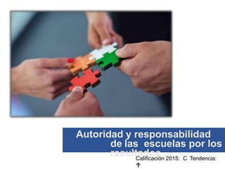 Autoridad y responsabilidad
de las escuelas por los
resultadosCalificación 2015: C Tendencia:
↑
 