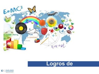 Logros de
Aprendizaje
 