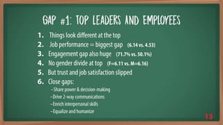 Leadership Report Card (2017) Slide 13
