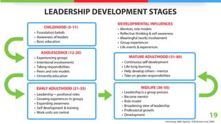 Leadership Report Card (2017)