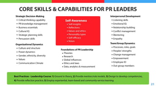 Leadership Report Card (2017) Slide 21