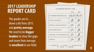 Leadership Report Card (2017)