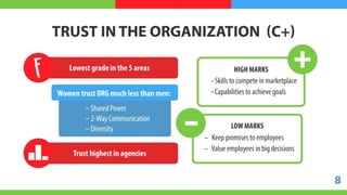 Leadership Report Card (2017) Slide 8
