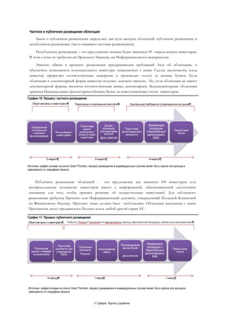 11 Catalyst - Кратко о развитии
Частное и публичное размещение облигаций
Закон о публичном размещении определяет два пути выпуска облигаций: публичное размещение и
непубличное размещение (часто называют частным размещением)
Непубличное размещение – это предложение ценных бумаг максимум 99 определенным инвесторам.
В этом случае не требуется ни Проспекта Эмиссии, ни Информационного меморандума.
Эмитент обязан в процессе размещения придерживаться требований Акта об облигациях, и
обеспечить возможность потенциального инвестора ознакомиться с ними. Сделка заключается, когда
инвестор оформляет соответствующее намерение и производит оплату за ценные бумаги. Если
облигации в документарной форме инвестор получает документ выпуска. Но, если облигации не имеют
документарной формы, вносится соответствующая запись депозитарием. Бездокументарные облигации
хранятся Национальным Депозитарием Ценных Бумаг на инвестиционных счетах инвесторов .
График 10. Процесс частного размещения
Публичное размещение облигаций - это предложение как минимум 100 инвесторам или
неопределенному количеству инвесторов вместе с информацией, обеспечивающей достаточное
основание для того, чтобы принять решение об осуществлении инвестиций. Для публичного
размещения требуется Проспект или Информационный документ, утвержденный Польской Комиссией
по Финансовому Надзору. Проспект также должен быть опубликован. Облигации выпущены с таким
Проспектом, могут продаваться в Польше или в любой другой стране ЕС .
График 11. Процесс публичного размещения
Источник: график основан на опыте Grant Thornton, процесс размещения в индивидуальных случаях может быть короче или дольше,в
зависимости от специфики проекта
Источник: график основан на опыте Grant Thornton, процесс размещения в индивидуальных случаях может быть короче или дольше,в
зависимости от специфики проекта
 