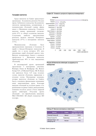 19 Catalyst - Кратко о развитии
География эмитентов
Среди эмитентов на Catalyst присутствуют
организации большинства регионов Польши
(кроме Любушского воеводства). Большинство
эмитентов корпоративных, кооперативных и
муниципальных облигаций главные офисы
имеют в Мазовецком воеводстве. Стоимость
выпусков данных организаций составляет
почти 67% от общего количества выпусков.
Следующим, наиболее представленным
регионом, является эмитенты Поморского
воеводства (9.7%) и иностранные эмитенты
(7.1%).
Муниципальные облигации были
преимущественно выпущены в Силезском (9
серий) и Западно-Поморских воеводствах (8
серий), что в целом составило 45% всех
выпущенных серий облигаций данного типа.
Выпуски кооперативных банков в основном
происходили в Мазовецком воеводстве
(приблизительно 40% от всех выпущенных
облигаций).
В анализируемой группе организаций
представлено 3 иностранных участника:
Warimpex Finanz & Beteiligungs AG, Ronson
Europe N.V. и Polkomtel Finance AB. В общем
они привлекли более 1,15 млрд польских
злотых, выпустив облигации, выраженные в
польских злотых. Иностранные компании,
которые выпустили облигации на Catalyst,
были, в основном, финансовыми компаниями
своих инвестиционных групп. Благодаря
выпускам облигаций на польском рынке и их
размещению на рынке Catalyst, вышеуказанные
компании получили доступ к более широкой
группе инвесторов. Отдельная группа
облигаций - это еврооблигации, выпущены
PKO FINANCE AB общей стоимостью 800
млн.евро.
Таблица 27 Эмиссии иностранных инвесторов
Эмитент Страна
Стоимость выпуска
(млн. польс. злотых)
Polkomtel Finance AB Швеция 1 000.0
Ronson Europe N.V. Нидерланды 87.5
Warimpex Finanz - und
Beteiligungs AG
Австрия 66.3
Рисунок 26 Количество облигаций, выпущенных по
воеводствам
График 25. Стоимость выпуска по отдельным воеводствам и
 
