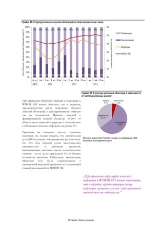 22 Catalyst - Кратко о развитии
График 24. Структура новых выпусков облигаций по типам процентным ставок
При сравнении структуры эмиссий к инфляции и
WIBOR 6M можно отметить, что в периоды,
предшествующие росту инфляции, процент
эмиссий облигаций с фиксированными ставками
так же поднимался. Процент эмиссий с
фиксированной ставкой составлял 14-20% от
общего числа эмиссий в периодах с относительно
стабильными темпами инфляции на уровне 4%.
Принимая во внимание частоту купонных
платежей, мы можем увидеть, что значительная
доля (60%) купонов - выплачивалась раз в полгода.
По 35% всех эмиссий купон выплачивались
ежеквартально и купонные проценты,
выплачиваемые ежегодно, имели незначительное
влияние - на их долю приходится 5% от общего
количества выпусков. Облигации, выпущенные
Miraculum S.A., были единственными с
ежемесячной выплатой процентов и с плавающей
ставкой, основанной на WIBOR 1М.
График 25. Структура купонных облигаций в зависимости
от частоты купонных выплат
Источник: анализ Grant Thornton основан на информации о 296
выпусках в анализируемой группе
„При сравнении структуры эмиссий к
инфляции и WIBOR 6M можно отметить,
что в периоды, предшествующие росту
инфляции, процент эмиссий с фиксированной
ставкой так же поднимался.”
 