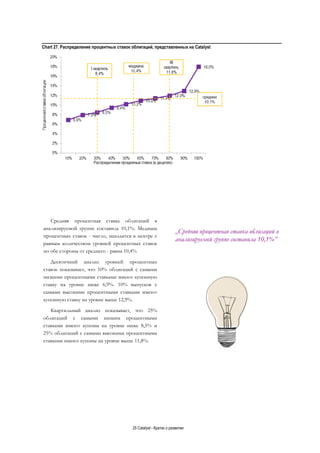 25 Catalyst - Кратко о развитии
Chart 27. Распределение процентных ставок облигаций, представленных на Catalyst
Средняя процентная ставка облигаций в
анализируемой группе составила 10,1%. Медиана
процентных ставок - число, находится в центре с
равным количеством уровней процентных ставок
по обе стороны от среднего - равна 10,4%
Десятичний анализ уровней процентных
ставок показывает, что 10% облигаций с самыми
низкими процентными ставками имеют купонную
ставку на уровне ниже 6,9%. 10% выпусков с
самыми высокими процентными ставками имеют
купонную ставку на уровне выше 12,9%.
Квартильный анализ показывает, что 25%
облигаций с самыми низким процентными
ставками имеют купоны на уровне ниже 8,5% и
25% облигаций с самыми высокими процентными
ставками имеют купоны на уровне выше 11,8%.
„Средняя процентная ставка облигаций в
анализируемой группе составила 10,1%”
 