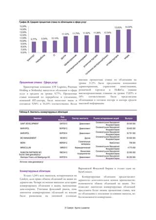 31 Catalyst - Кратко о развитии
Процентная ставка: Сфера услуг
Транспортные компании (OT Logistics, Pawtrans
Holding и Siódemka) выпустили облигации в сфере
услуг в среднем на уровне 9,77%. Процентные
ставки компаний по переработке и утилизации,
компаний ИТ-сектора, были несколько выше и
составили 9,94% и 10,10% соответственно. Более
высокие процентные ставки по облигациям на
уровне 11.5% были предложены компаниями
здравоохранения, управления инвестициями,
розничной торговли и HoReCa; самыми
высокопроцентными ставками на уровне 13,83% и
14% соответственно были представлены
облигациями в оптовом секторе и секторе средств
массовой информации.
График 38. Средняя процентная ставка по облигациям в сфере услуг
Конвертируемые облигации
Только 1,54% всех выпусков, котирующихся на
Catalyst, дали право обмена облигаций на акции их
держателям. Четыре из восьми выпусков дали право
конвертировать облигации в акции, выпущенные
девелоперами. Учитывая фондовый рынок, семь
эмитентов конвертируемых облигаций из восьми
были размещены на основной площадке
Варшавской Фондовой Биржы и только один на
NewConnect.
Конвертируемые облигации предоставляют
держателю дополнительное ценное преимущество
возможности обмена облигаций на акции. Это
позволяет эмитентам конвертируемых облигаций
предложить более низкие процентные ставки, чем
по облигациям с похожими условиями выпуска, но
без возможности конвертации. .
Эмитент
Код
выпуска
Сектор эмитента Рынок котирования акций Выпуск
GANT DEVELOPMENT GNT0313 Девелопмент
Основной рынок Варшавской
Фондовой Биржи
26 000 000
MARVIPOL MVP0613 Девелопмент
Основной рынок Варшавской
Фондовой Биржи
39 400 000
MARVIPOL MVP0914 Девелопмент
Основной рынок Варшавской
Фондовой Биржи
30 791 000
MCI MANAGEMENT MCI0912 Другие
Основной рынок Варшавской
Фондовой Биржи
50 000 000
MERA MER0412
Строительные
материалы
NewConnect 758 500
MIRACULUM MIR0513 Фармацевтический
Основной рынок Варшавской
Фондовой Биржи
4 775 000
RUBICON PARTNERS NFI RBC0413
Финансовое
посредничество
Основной рынок Варшавской
Фондовой Биржи
32 000 000
Warimpex Finanz und Beteiligungs AG WXF0514 Девелопмент
Основной рынок Варшавской
Фондовой Биржи
66 250 000
Таблица 8. Эмитенты конвертируемых облигаций
Source: www.gpwcatalyst.pl
Источник: www.gpwcatalyst.pl
 