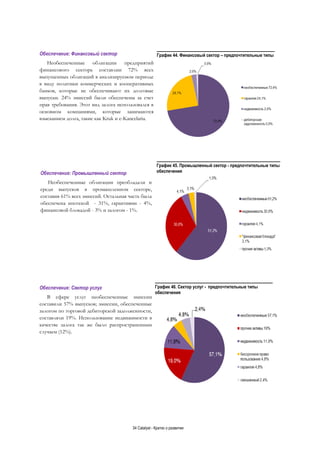 34 Catalyst - Кратко о развитии
Обеспечение: Сектор услуг
В сфере услуг необеспеченные эмиссии
составили 57% выпусков; эмиссии, обеспеченные
залогом по торговой дебиторской задолженности,
составляли 19%. Использование недвижимости в
качестве залога так же было распространенным
случаем (12%).
Обеспечение: Промышленный сектор
Необеспеченные облигации преобладали и
среди выпусков в промышленном секторе,
составив 61% всех эмиссий. Остальная часть была
обеспечена ипотекой - 31%, гарантиями - 4%,
финансовой блокадой - 3% и залогом - 1%.
Обеспечение: Финансовый сектор
Необеспеченные облигации предприятий
финансового сектора составлии 72% всех
выпущенных облигаций в анализируемом периоде
в виду политики коммерческих и кооперативных
банков, которые не обеспечивают их долговые
выпуски. 24% эмиссий были обеспечены за счет
прав требования. Этот вид залога использовался в
основном компаниями, которые занимаются
взысканием долга, такие как Kruk и e-Kancelaria.
График 45. Промышленный сектор - предпочтительные типы
обеспечения
График 46. Сектор услуг - предпочтительные типы
обеспечения
График 44. Финансовый сектор – предпочтительные типы
 