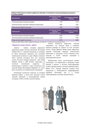 38 Catalyst - Кратко о развитии
Нарушение условий эмиссии – дефолт
Дефолт - термин, который определяет
нарушение сроков эмиссии эмитентом. В истории
Catalyst было 11 эмиссий облигаций, по которым
не были выплачены проценты или погашена
номинальная стоимость в срок. Общая стоимость
таких эмиссий составила 24,2 млн. польских
злотых. В случае четырех выпусков - Anti, Fojud,
Polsport Group и ZPS Krzetle, инвесторы не
получили положенные проценты или
номинальную стоимость в срок. Остальные семь
эмиссий Religa Development Budostal-5 не могут
быть погашены из-за объявленной ликвидации.
Отношение количества эмиссий, по которым
объявлен дефолт к числу всех эмиссий и числу
эмиссий компаний в анализируемой группе
составляет 3,26%, и 4,44%, соответственно.
Анализ стоимости дефолтных эмиссий
показывает, что эмиссии были в основном
среднего размера на уровне 2,2 млн польских
злотых. Таким образом, общая сумма дефолтных
эмиссий облигаций является относительно
небольшой и составляет 0,15% стоимости всех
эмиссий и 0,23% эмиссий компаний в
анализируемой группе.
Приведенные выше статистические данные
показывают, что инвестиции в облигации также
связаны с риском, и поэтому инвестированию
должен предшествовать соответствующий анализ.
Кроме того, каждый инвестор должны быть
осведомлен о необходимости диверсификации
портфеля облигаций, как и в случае
инвестирования в долевые ценные бумаги
Характеристика
По отношению ко всем
выпускам в
анализируемой группе
По отношению к выпускам
компаний
Количество выпусков не выкупленных вовремя 1,19% 1,61%
Количество выпусков, когда эмитент обанкротился перед выкупом 2,08% 2,82%
Общее количество дефолтных выпусков 3,26% 4,44%
Характеристика
По отношению ко всем
выпускам в
анализируемой группе
По отношению к выпускам
компаний
Количество выпусков не выкупленных вовремя 0,05% 0,07%
Количество выпусков, когда эмитент обанкротился перед выкупом 0,10% 0,16%
Общее количество дефолтных выпусков 0,15% 0,23%
Таблица 10. Количество и стоимость дефолтных облигаций по отношению ко всем анализируемым выпускам и
выпускам компаний*
* анализ учитывает общую стоимость дефолтного выпуска, не считая того, что любая часть выпуска была выкупе
 
