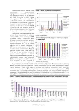 9 Catalyst - Кратко о развитии
Польский рынок облигаций имеет большой потенциал для развития. В отличие от более развитых
рынков долговых обязательств Западной Европы, соотношение объема торгов облигациями к объему
торгов акциями, а также сумма выпусков долговых инструментов значительно ниже. Сравнение
стоимости долговых ценных бумаг, выпущенных компаниями и финансовыми учреждениями, с ВВП
показывает, что для Польши этот показатель составляет всего 6%. Это довольно низкий процент по
сравнению с Ирландией, США, Великобританией или Германией, где это соотношение составляет 310%,
150%, 140% и 100% соответственно. Это указывает на высокий потенциал польского рынка долговых
График 9. Стоимость облигаций выпущенных компаниями и финансовыми институциями по отношению к ВВП стран
График 7. Оборот торговой сессии (поквартально)
Источник: BIS (данные за декабрь 2011(выпуски внутри страны и зарубежные), Fitch ( данные только для Польши за июль 2012,только
инструменты более 1 года, выпуски внутри страны и зарубежные), Eurostat (данные о ВВП за 2011)
График 8. Структура оборота по крупным пакетам ценных бумаг
(%, поквартально)
Поквартальный анализ объема торгов
подтверждает превалирование
корпоративных облигаций в течение
анализируемого периода, за исключением
2011 года, в котором в общем объеме
доминировали облигации казначейства.
Наибольший объем для корпоративных
облигаций в 382 млн. польских злотых был
проведен в первом квартале 2012 г., в
основном за счет объема облигаций BGK
стоимостью 240 млн. польских злотых. В
начальном периоде рынка объем был также
на основе муниципальных облигаций.
Наибольшие торги крупными пакетами
ценных бумаг произошли в четвертом
квартале 2009 г., когда два выпуска BGK
облигаций общей стоимостью выше
4,9 млрд. польских злотых были проданы.
Кроме того, отмечены крупные сделки в
четвертом квартале 2011 г. и во втором
квартале 2012 г. общей стоимостью -
1,2 млрд. польских злотых и 1,0 млрд.
польских злотых соответственно. В других
кварталах объем торгов блока был не
более чем 60 млн польских злотых. В
течение всего периода в торгах
преобладали корпоративные облигации, за
исключением первых двух кварталов
2010 г, когда практически 100% объема
было получено за счет операций с
Источник: www.gpwcatalyst.pl
Источник: www.gpwcatalyst.pl
 