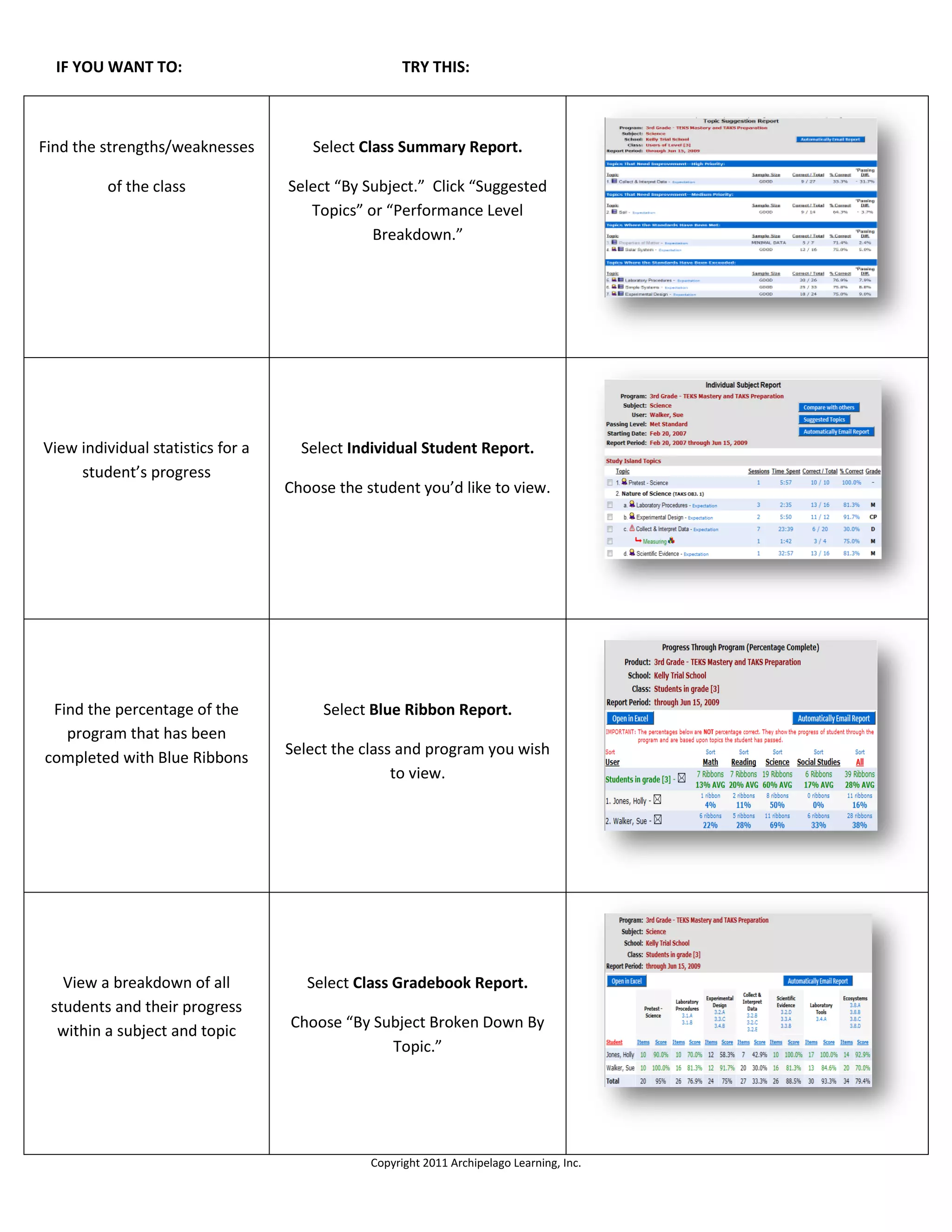 Report cheat sheet_12.28.11