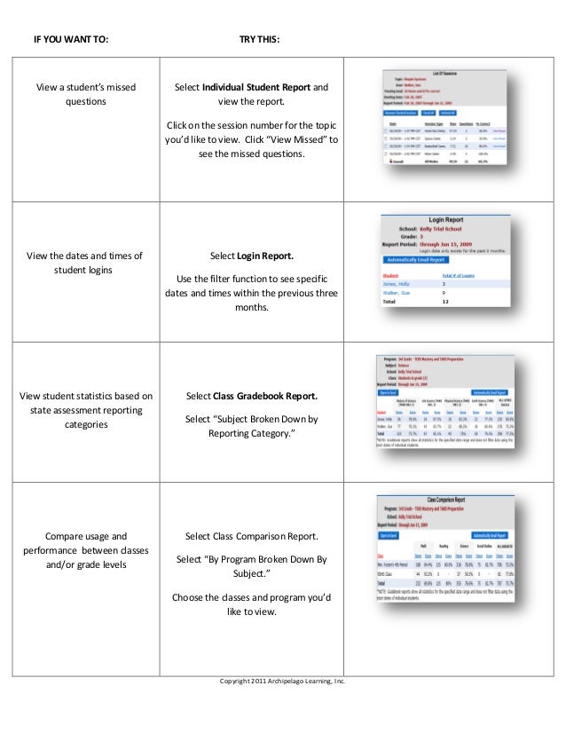 Easy book report form picture