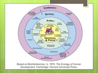 Based on Bronfenbrenner, U. 1979. The Ecology of Human
Development. Cambridge: Harvard University Press.
 
