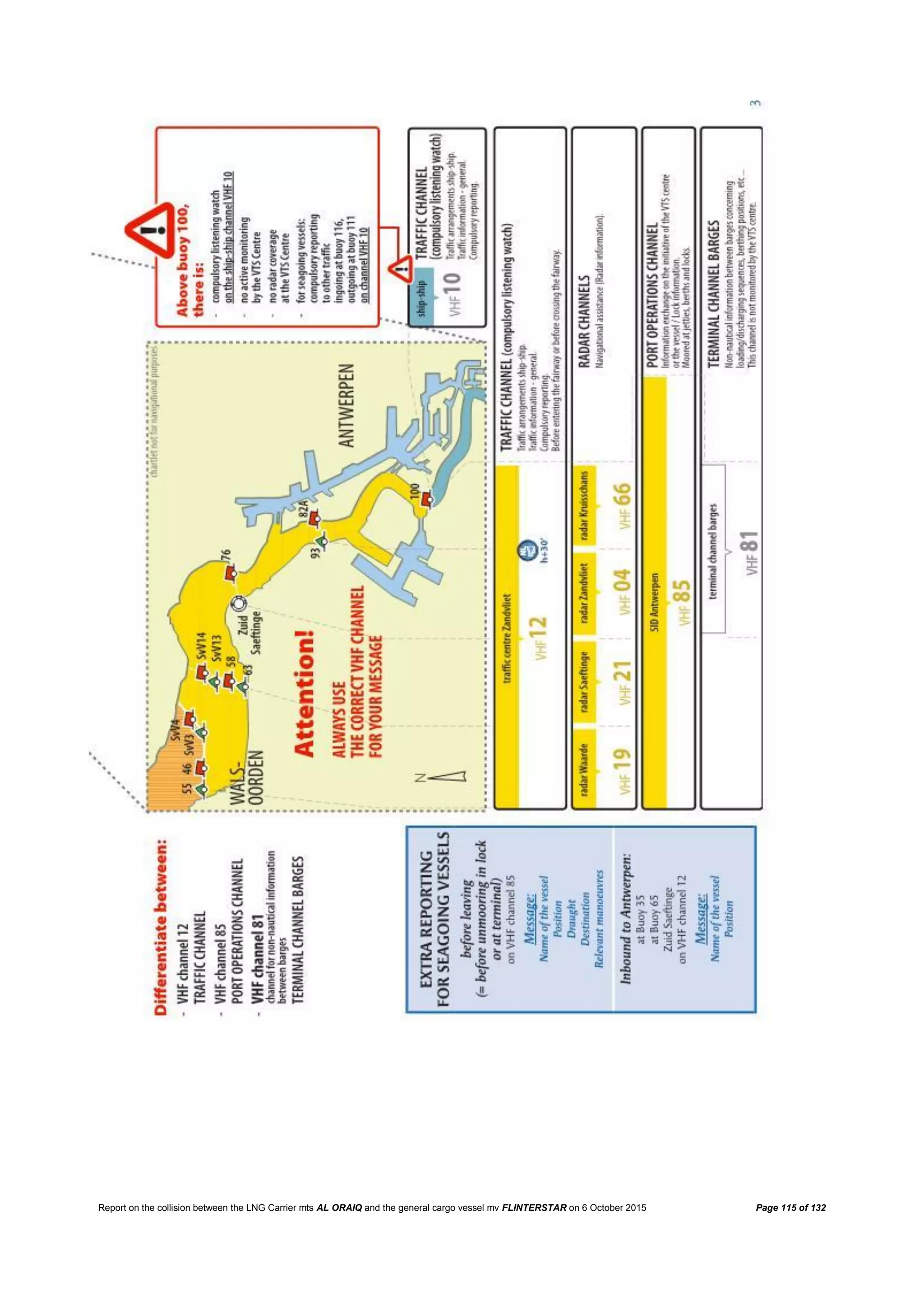 Report on the collision between the LNG Carrier mts AL ORAIQ and the general cargo vessel mv FLINTERSTAR on 6 October 2015 Page 115 of 132
 