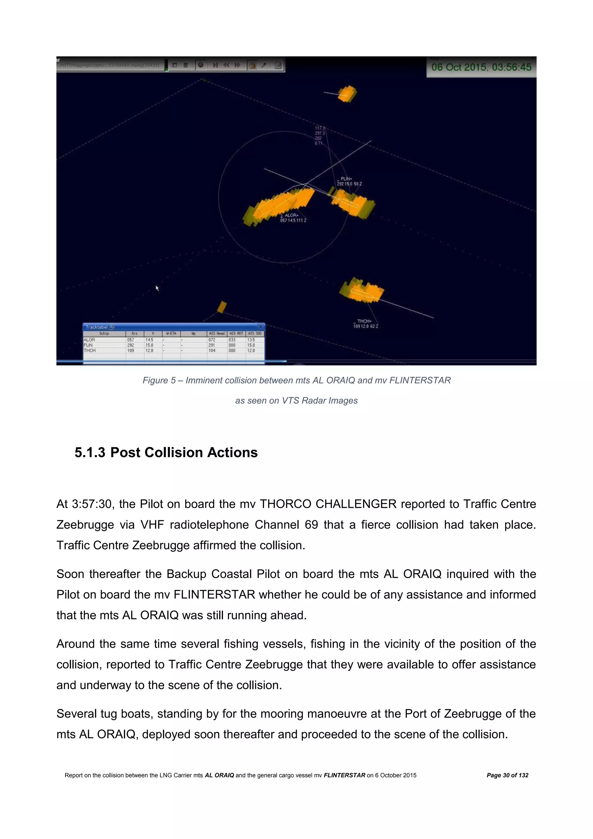 Report on the collision between the LNG Carrier mts AL ORAIQ and the general cargo vessel mv FLINTERSTAR on 6 October 2015 Page 30 of 132
Figure 5 – Imminent collision between mts AL ORAIQ and mv FLINTERSTAR
as seen on VTS Radar Images
5.1.3 Post Collision Actions
At 3:57:30, the Pilot on board the mv THORCO CHALLENGER reported to Traffic Centre
Zeebrugge via VHF radiotelephone Channel 69 that a fierce collision had taken place.
Traffic Centre Zeebrugge affirmed the collision.
Soon thereafter the Backup Coastal Pilot on board the mts AL ORAIQ inquired with the
Pilot on board the mv FLINTERSTAR whether he could be of any assistance and informed
that the mts AL ORAIQ was still running ahead.
Around the same time several fishing vessels, fishing in the vicinity of the position of the
collision, reported to Traffic Centre Zeebrugge that they were available to offer assistance
and underway to the scene of the collision.
Several tug boats, standing by for the mooring manoeuvre at the Port of Zeebrugge of the
mts AL ORAIQ, deployed soon thereafter and proceeded to the scene of the collision.
 