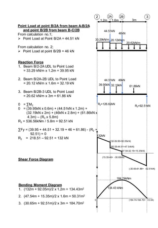 Building Structure Project 2 (Taylor's lakeside campus) | PDF