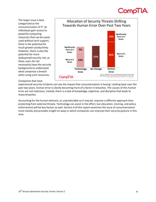 CompTIA Security Study [Report] | PDF