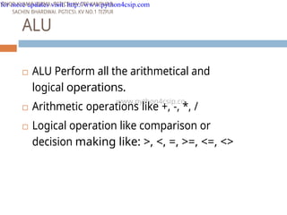 report Computer system organization.docx