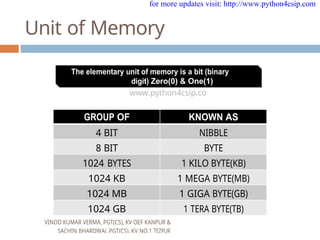report Computer system organization.docx
