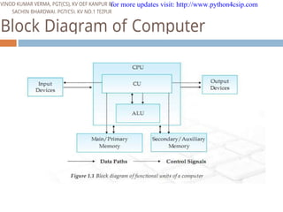 report Computer system organization.docx