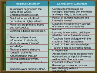 Constructivist Curriculum Constructivism | PPTX