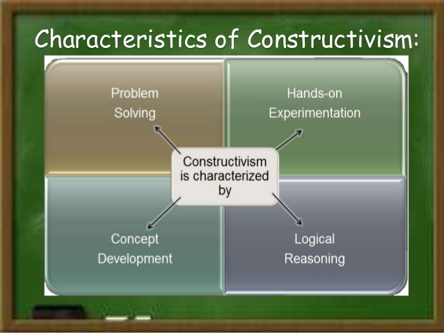 Constructivism Constructivism
