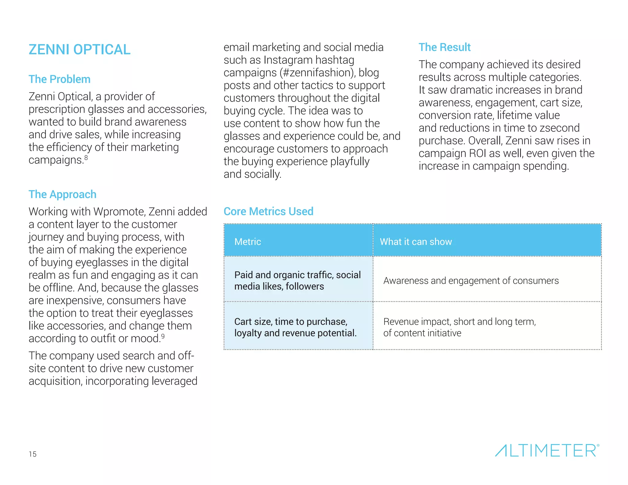 15
The Problem
Zenni Optical, a provider of
prescription glasses and accessories,
wanted to build brand awareness
and drive sales, while increasing
the efficiency of their marketing
campaigns.8
The Approach
Working with Wpromote, Zenni added
a content layer to the customer
journey and buying process, with
the aim of making the experience
of buying eyeglasses in the digital
realm as fun and engaging as it can
be offline. And, because the glasses
are inexpensive, consumers have
the option to treat their eyeglasses
like accessories, and change them
according to outfit or mood.9
The company used search and off-
site content to drive new customer
acquisition, incorporating leveraged
email marketing and social media
such as Instagram hashtag
campaigns (#zennifashion), blog
posts and other tactics to support
customers throughout the digital
buying cycle. The idea was to
use content to show how fun the
glasses and experience could be, and
encourage customers to approach
the buying experience playfully
and socially.
The Result
The company achieved its desired
results across multiple categories.
It saw dramatic increases in brand
awareness, engagement, cart size,
conversion rate, lifetime value
and reductions in time to zsecond
purchase. Overall, Zenni saw rises in
campaign ROI as well, even given the
increase in campaign spending.
ZENNI OPTICAL
Core Metrics Used
Metric What it can show
Paid and organic traffic, social
media likes, followers
Awareness and engagement of consumers
Cart size, time to purchase,
loyalty and revenue potential.
Revenue impact, short and long term,
of content initiative
 