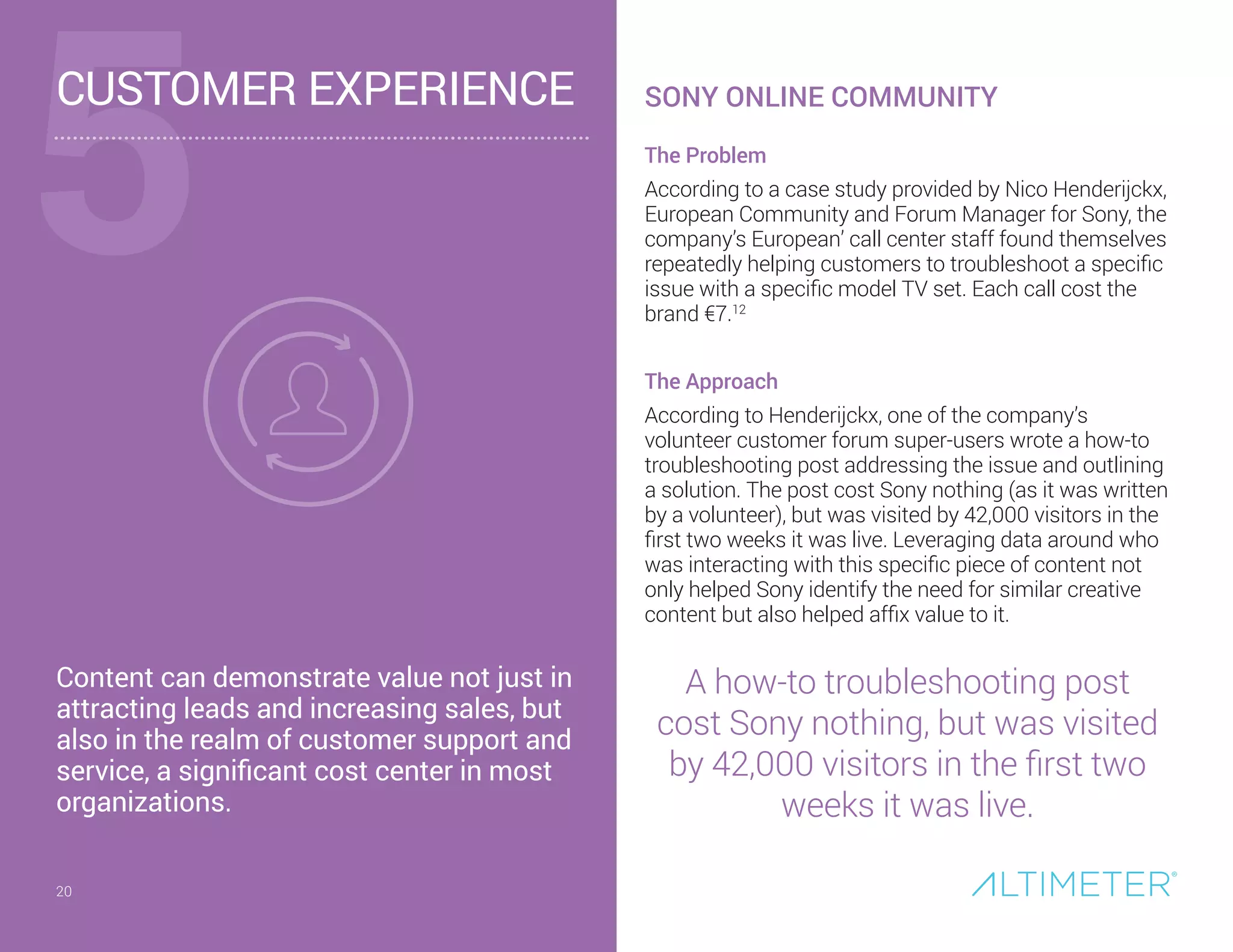 20
CUSTOMER EXPERIENCE
Content can demonstrate value not just in
attracting leads and increasing sales, but
also in the realm of customer support and
service, a significant cost center in most
organizations.
5
20
The Problem
According to a case study provided by Nico Henderijckx,
European Community and Forum Manager for Sony, the
company’s European’ call center staff found themselves
repeatedly helping customers to troubleshoot a specific
issue with a specific model TV set. Each call cost the
brand €7.12
The Approach
According to Henderijckx, one of the company’s
volunteer customer forum super-users wrote a how-to
troubleshooting post addressing the issue and outlining
a solution. The post cost Sony nothing (as it was written
by a volunteer), but was visited by 42,000 visitors in the
first two weeks it was live. Leveraging data around who
was interacting with this specific piece of content not
only helped Sony identify the need for similar creative
content but also helped affix value to it.
SONY ONLINE COMMUNITY
A how-to troubleshooting post
cost Sony nothing, but was visited
by 42,000 visitors in the first two
weeks it was live.
 