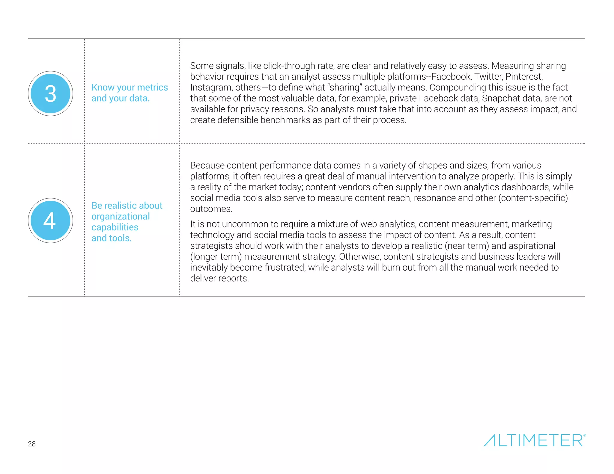 28
Know your metrics
and your data.
Some signals, like click-through rate, are clear and relatively easy to assess. Measuring sharing
behavior requires that an analyst assess multiple platforms--Facebook, Twitter, Pinterest,
Instagram, others—to define what “sharing” actually means. Compounding this issue is the fact
that some of the most valuable data, for example, private Facebook data, Snapchat data, are not
available for privacy reasons. So analysts must take that into account as they assess impact, and
create defensible benchmarks as part of their process.
Be realistic about
organizational
capabilities
and tools.
Because content performance data comes in a variety of shapes and sizes, from various
platforms, it often requires a great deal of manual intervention to analyze properly. This is simply
a reality of the market today; content vendors often supply their own analytics dashboards, while
social media tools also serve to measure content reach, resonance and other (content-specific)
outcomes.
It is not uncommon to require a mixture of web analytics, content measurement, marketing
technology and social media tools to assess the impact of content. As a result, content
strategists should work with their analysts to develop a realistic (near term) and aspirational
(longer term) measurement strategy. Otherwise, content strategists and business leaders will
inevitably become frustrated, while analysts will burn out from all the manual work needed to
deliver reports.
3
4
 