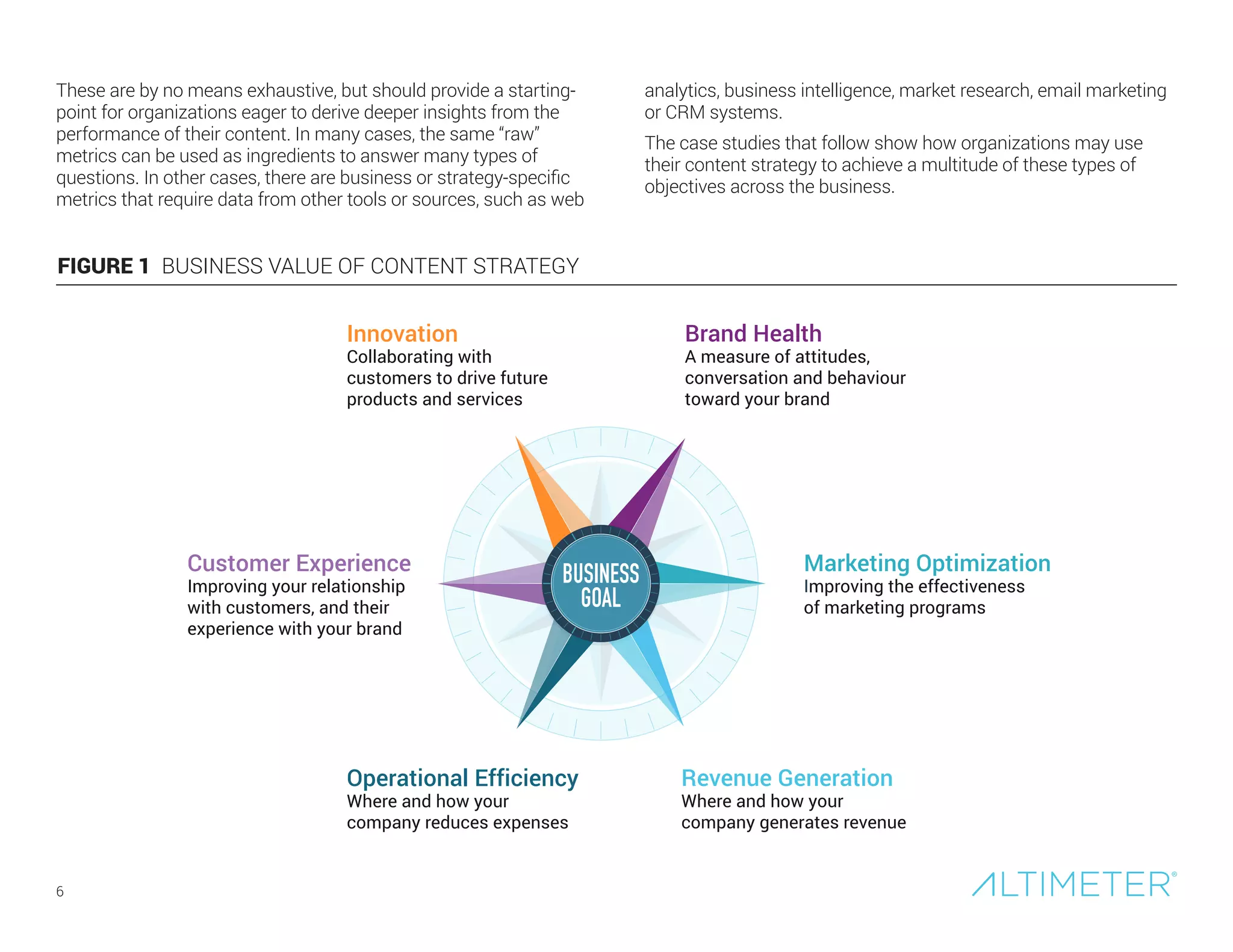 6
These are by no means exhaustive, but should provide a starting-
point for organizations eager to derive deeper insights from the
performance of their content. In many cases, the same “raw”
metrics can be used as ingredients to answer many types of
questions. In other cases, there are business or strategy-specific
metrics that require data from other tools or sources, such as web
analytics, business intelligence, market research, email marketing
or CRM systems.
The case studies that follow show how organizations may use
their content strategy to achieve a multitude of these types of
objectives across the business.
FIGURE 1 BUSINESS VALUE OF CONTENT STRATEGY
Innovation
Collaborating with
customers to drive future
products and services
Brand Health
A measure of attitudes,
conversation and behaviour
toward your brand
Marketing Optimization
Improving the effectiveness
of marketing programs
Revenue Generation
Where and how your
company generates revenue
Operational Efficiency
Where and how your
company reduces expenses
Customer Experience
Improving your relationship
with customers, and their
experience with your brand
BUSINESS
GOAL
 