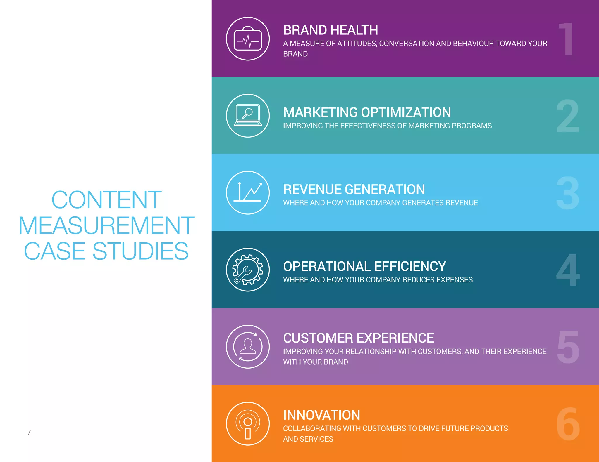 BRAND HEALTH
A MEASURE OF ATTITUDES, CONVERSATION AND BEHAVIOUR TOWARD YOUR
BRAND
MARKETING OPTIMIZATION
IMPROVING THE EFFECTIVENESS OF MARKETING PROGRAMS
REVENUE GENERATION
WHERE AND HOW YOUR COMPANY GENERATES REVENUE
OPERATIONAL EFFICIENCY
WHERE AND HOW YOUR COMPANY REDUCES EXPENSES
CUSTOMER EXPERIENCE
IMPROVING YOUR RELATIONSHIP WITH CUSTOMERS, AND THEIR EXPERIENCE
WITH YOUR BRAND
INNOVATION
COLLABORATING WITH CUSTOMERS TO DRIVE FUTURE PRODUCTS
AND SERVICES
CONTENT
MEASUREMENT
CASE STUDIES
1
2
3
4
5
67
 