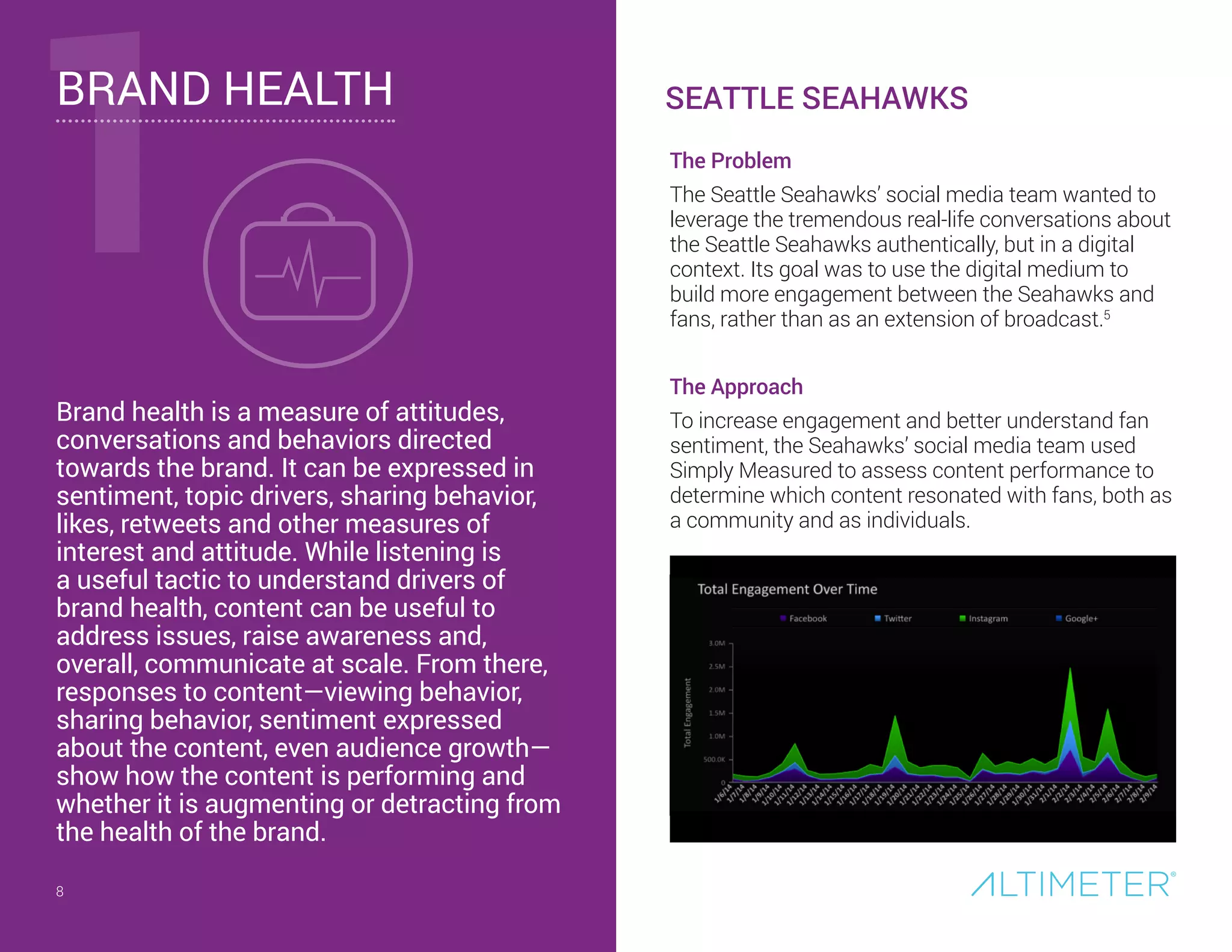 8
BRAND HEALTH
Brand health is a measure of attitudes,
conversations and behaviors directed
towards the brand. It can be expressed in
sentiment, topic drivers, sharing behavior,
likes, retweets and other measures of
interest and attitude. While listening is
a useful tactic to understand drivers of
brand health, content can be useful to
address issues, raise awareness and,
overall, communicate at scale. From there,
responses to content—viewing behavior,
sharing behavior, sentiment expressed
about the content, even audience growth—
show how the content is performing and
whether it is augmenting or detracting from
the health of the brand.
1 The Problem
The Seattle Seahawks’ social media team wanted to
leverage the tremendous real-life conversations about
the Seattle Seahawks authentically, but in a digital
context. Its goal was to use the digital medium to
build more engagement between the Seahawks and
fans, rather than as an extension of broadcast.5
The Approach
To increase engagement and better understand fan
sentiment, the Seahawks’ social media team used
Simply Measured to assess content performance to
determine which content resonated with fans, both as
a community and as individuals.
SEATTLE SEAHAWKS
8
 