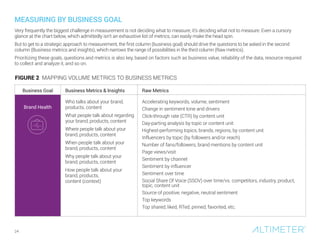 Business Goal Business Metrics & Insights Raw Metrics
Brand Health
Who talks about your brand,
products, content
What peop...