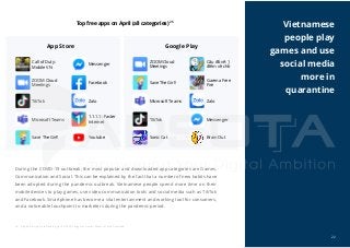 App Store
Call of Duty:
Mobile VN
Messenger
Facebook
Zalo
1.1.1.1: Faster
Internet
Youtube
ZOOM Cloud
Meetings
TikTok
Micr...