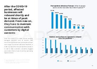 34
Mindshare, "Survey on change of media consumption in the 2020 Novel
Coronavirus epidemic", 2020, survey-based
47.
Ogilv...