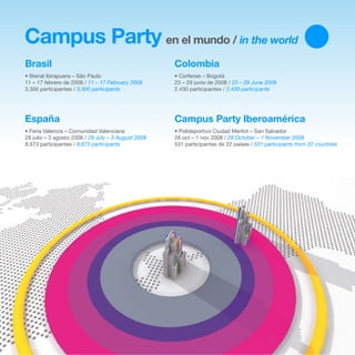 Report Campus Party España 12, 2008